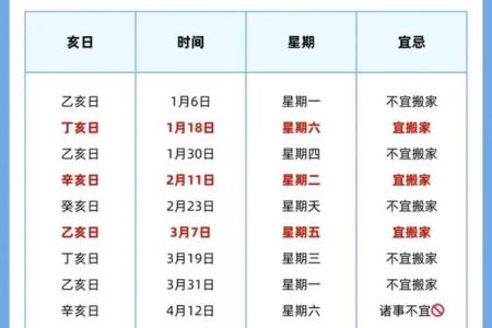 2025年新房装修开工黄道吉日有哪些？需要注意哪些风水禁忌？