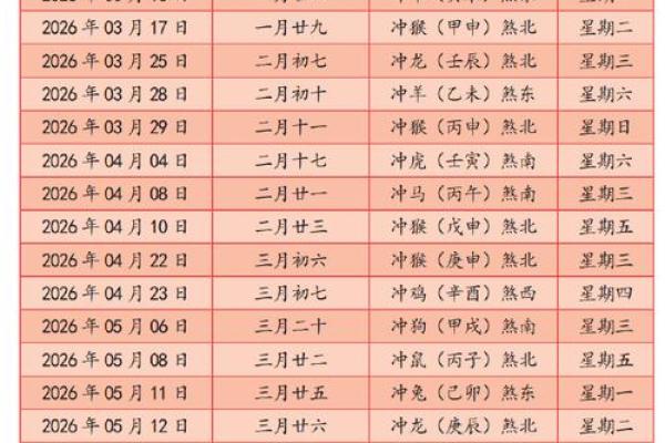 动土吉日与风水讲究,新房开工前必看的黄历宜忌指南 动土吉日与风水讲究,新房开工前必看的黄历宜忌指南