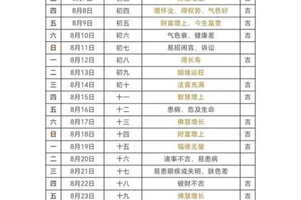 2025年10月开运黄道吉日推荐,具体时辰和注意事项有哪些? 2025年10月开运黄道吉日推荐,具体时辰和注意事项有哪些?