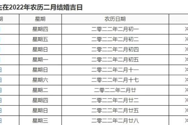 2025年10月最适合订婚的黄道吉日有哪些？需要避开哪些忌日？