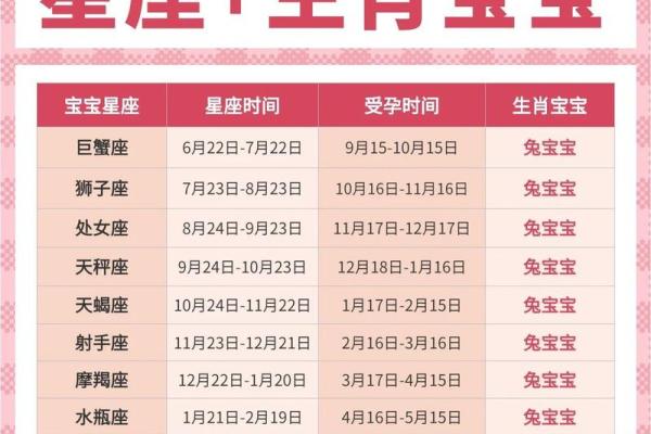 8月生孩子选哪天好？农历和公历的黄道吉日查询指南
