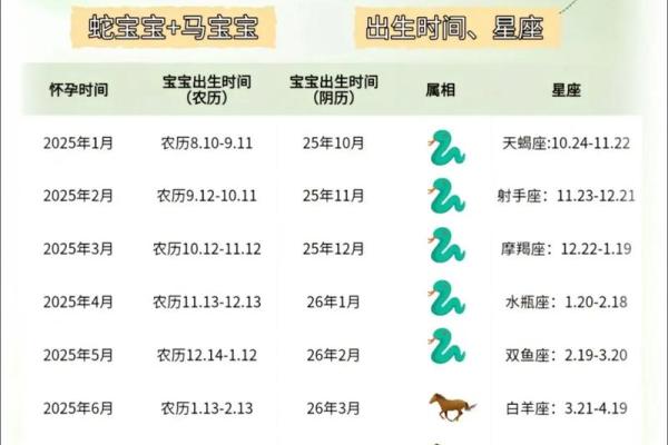 2026年4月份适合生孩子的黄道吉日 2026年4月最佳分娩日期