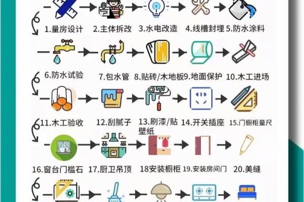 2026装修房子什么日子动工好 新房装修动工吉日挑选方法 2026装修房子什么日子动工好 新房装修动工吉日挑选方法