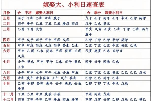 嫁娶吉日10月哪天适合嫁娶