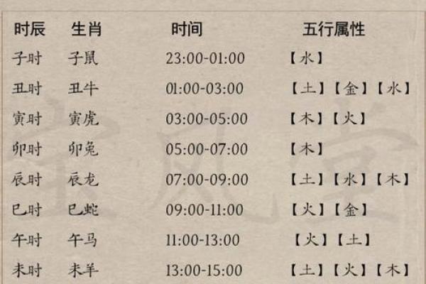 上手：2025年最适合领证的黄道吉日一览表，包含详细时辰和生肖配对建议