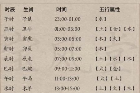 上手：2025年最适合领证的黄道吉日一览表，包含详细时辰和生肖配对建议
