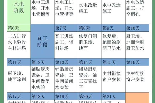 最全：动土吉日 装修开工黄历吉日挑选方法