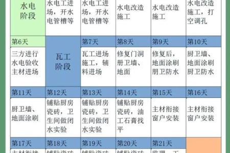 最全：动土吉日 装修开工黄历吉日挑选方法