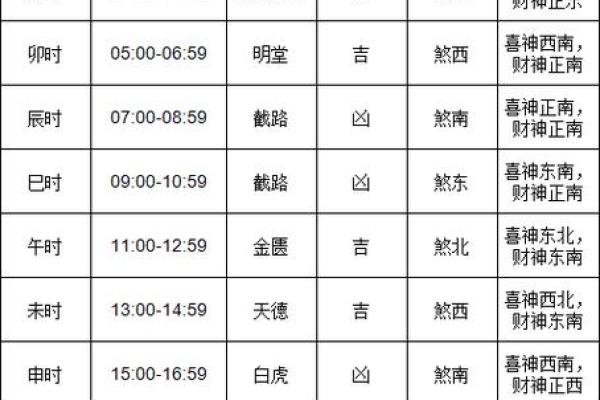 惊曝:2028年12月最佳搬家吉日 2028年12月搬家黄道吉日查询 惊曝:2028年12月最佳搬家吉日 2028年12月搬家黄道吉日查询