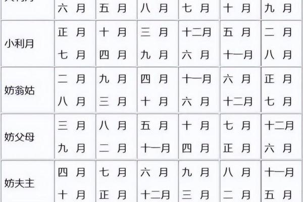 突发,:2025年12月结婚吉日大全,如何根据生辰八字挑选最佳婚期? 突发,:2025年12月结婚吉日大全,如何根据生辰八字挑选最佳婚期?