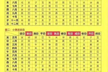重大消息：九月提车黄道吉日查询