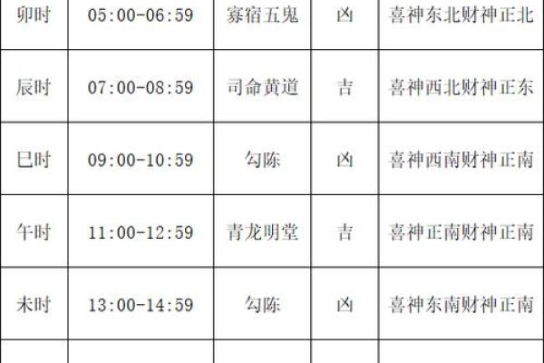 简读：11月份祈福吉日 11月适合祈福的黄道吉日查询