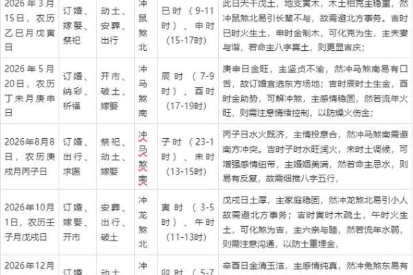 仔细作答解释：六月份订婚吉日2026年