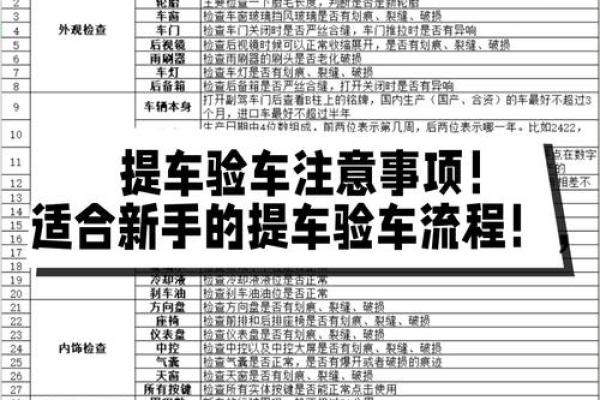 测评：买新车多久可以提车