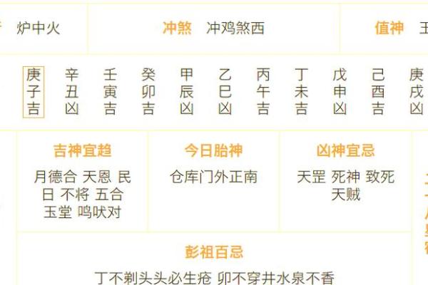 解析:2025年12月提车黄历吉日一览表,新车提车好日子怎么选 解析:2025年12月提车黄历吉日一览表,新车提车好日子怎么选