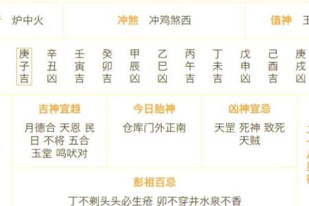 解析：2025年12月提车黄历吉日一览表，新车提车好日子怎么选