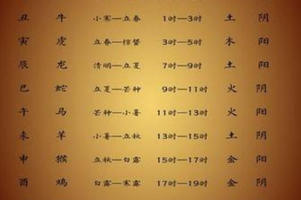 较真：2025年农历十二月结婚黄道吉日查询，如何挑选最适合的婚期和时辰？