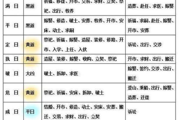 证实:8月份领证黄道吉日推荐,如何挑选适合结婚登记的良辰吉日 证实:8月份领证黄道吉日推荐,如何挑选适合结婚登记的良辰吉日
