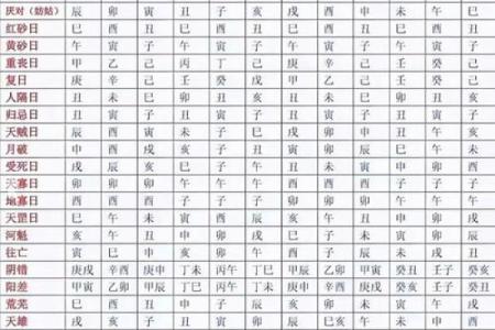 读者来稿：结婚嫁娶择日禁忌大全：哪些日子不宜办婚礼？必看指南