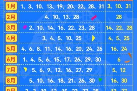 快报：搬家吉日7月哪天适合搬家