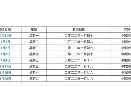 不久：11月嫁娶新居好日子 2024年11月结婚黄道吉日查询