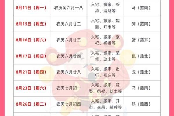 TOP10:202712月搬家入宅吉日最佳日子 2027年12月入宅最好的日子 TOP10:202712月搬家入宅吉日最佳日子 2027年12月入宅最好的日子