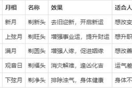 探秘：7月理发最佳吉日推荐，避开凶日选择好运发型的好时机