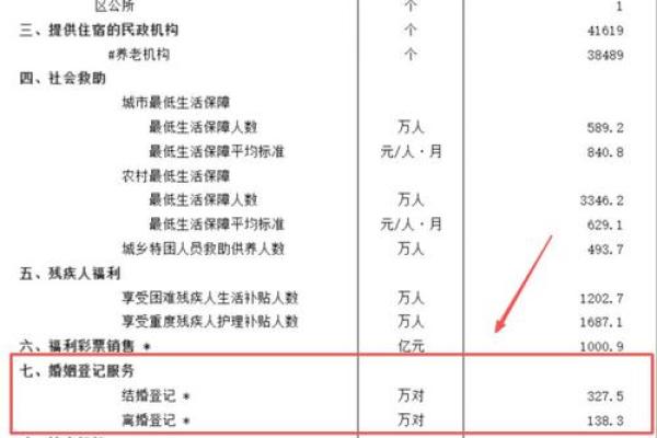 声明：2025年最适合领证结婚的黄道吉日有哪些？如何挑选最佳登记日期
