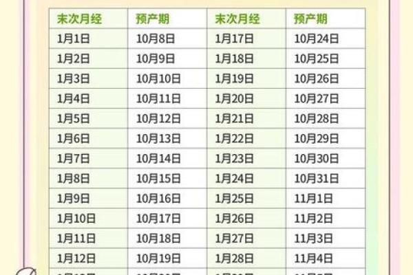 干货：九月份生孩子吉日2026年